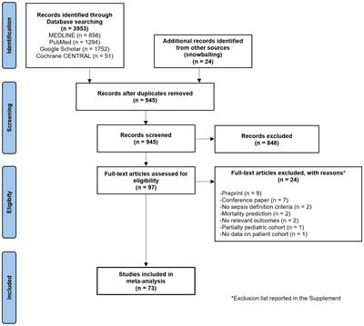 Early detection of sepsis using machine learning algorithms: a systematic review and network meta-analysis